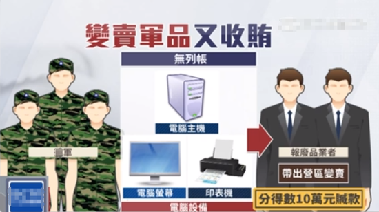 截图来自台媒