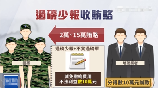 截图来自台媒